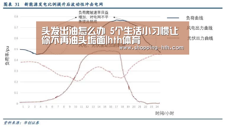 头发出油怎么办 5个生活小习惯让你不再油头垢面|hth体育(图3) hth官网首页